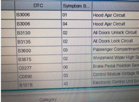 How To Check Chevy Equinox By Gm Mdi The Blog Of Obd Tool