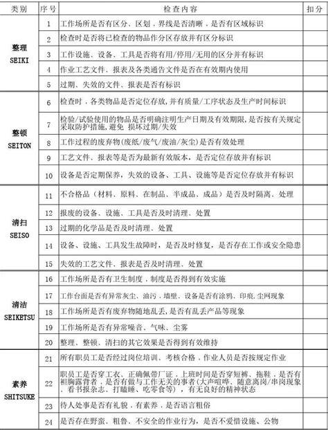 质检部5s检查表word文档在线阅读与下载无忧文档