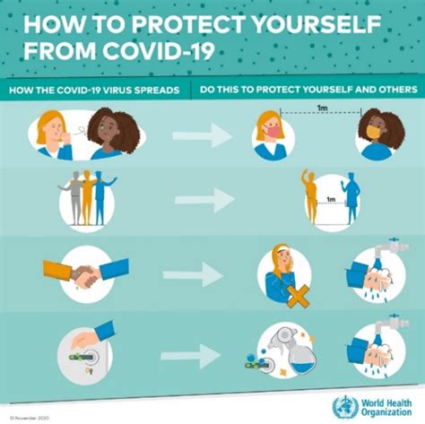 A Public Safety Poster On Covid 19 By The World Health Organization