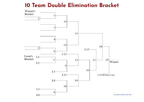 Double Elimination Templates PDF. download Fill and print for free ...