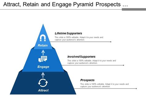 Attract Retain And Engage Pyramid Prospects Involved And Lifetime Supporters Powerpoint