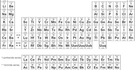 Periodic Webelements Periodic Webelements