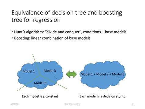 Statistical Learning Dong Liu Dept Eeis Ustc Ppt Download