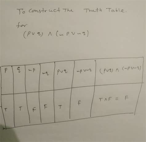 Solved Construct A Truth Table For The Given Statement P V Q A