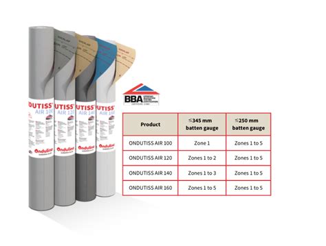 ONDUTISS AIR membranes from Onduline