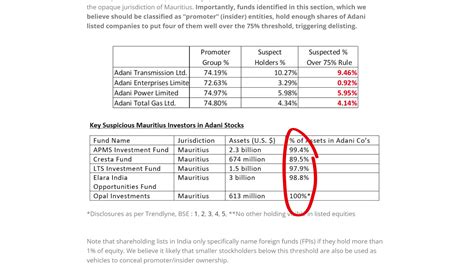 The Adani Group Scandal Explained