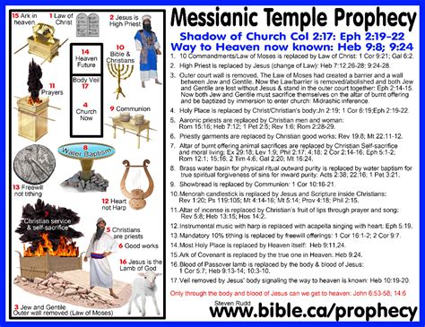 Messianic Bible Prophecy Fulfilled: The Tabernacle/Temple Messianic ...