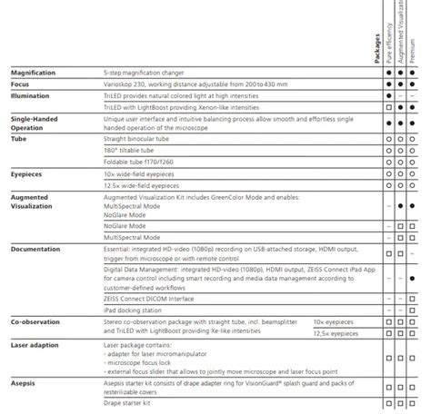 ZEISS EXTARO 300 Dental Microscope Instruction Manual