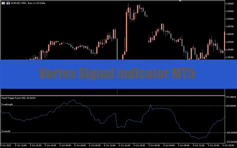 Vortex Signal Indicator Mt5 List Best Forex Brokers