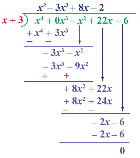 Dividing Polynomials-Definition, Examples and Solutions - Cuemath