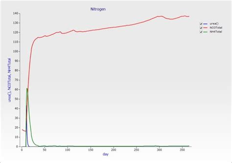 Nitrogen dew point chart - maqzen