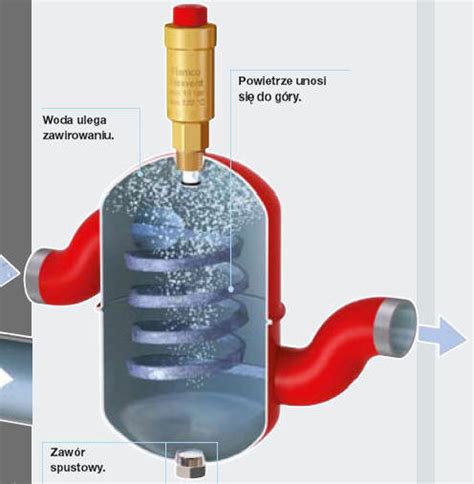 Separatory Powietrza Vademecum Dla Uczni W Technikum