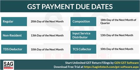 Due Dates Of Gst Payment With Penalty Charges On Late Payment