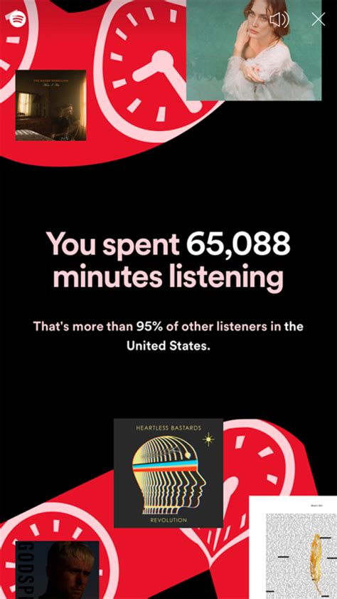 Spotify Wrapped 2021 Knitorious