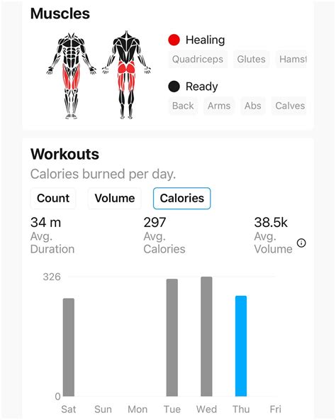 App Gymaholic Fitness App