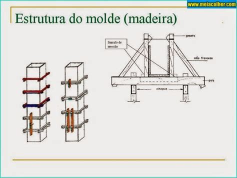 Aprenda Como Fazer Caixaria Ou Formas De Concreto Meia Colher