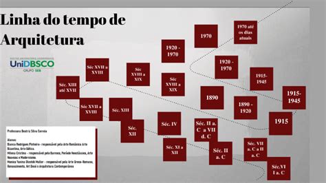 Arquitetura Tempo De Curso - Linha do tempo de arquitetura by Monica Yanina on Prezi
