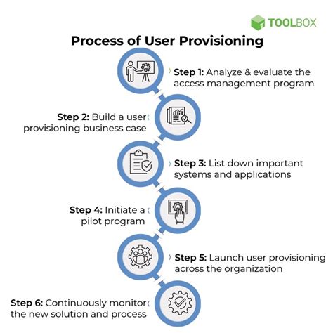 Provisioning A Complete Guide Callwave