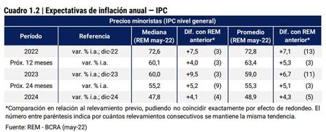 Finanzas Argy on Twitter Inflación de Argentina finalizaría el