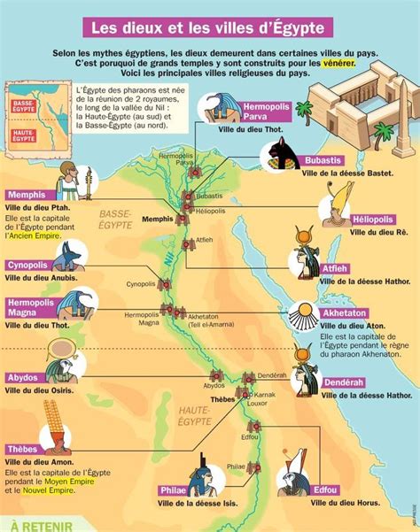 Educational infographic Fiche exposés Les dieux et les villes d