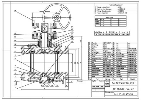 API 6D Metal Seated Ball Valve Baltic