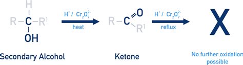 Oxidation Of Alcohols A Level Chemistrystudent