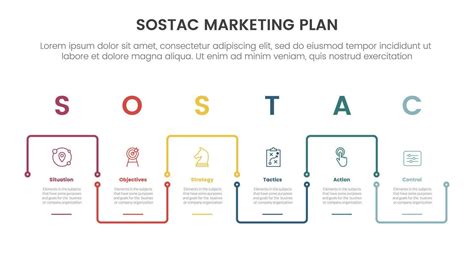 Sostac Marketing Planning Model Infographic With Outline Square Up And