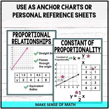 Ratios Rates Proportional Relationships Anchor Charts Posters Anchor