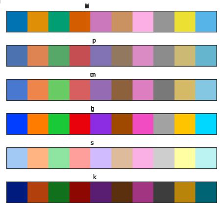 Styling Matplotlib Graphs With Seaborn Yury Zhauniarovich 570 Hot Sex