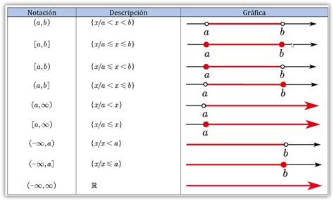 Intervalos Aritméticos ¡descubre Su Definición Hoy Mismo Cfn