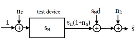 Scattering Parameter Sp Measurement Scheme Download Scientific Diagram