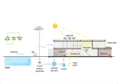 Galería De Arquitectura Bioclimática En Latinoamérica Técnicas Naturales Para Economizar