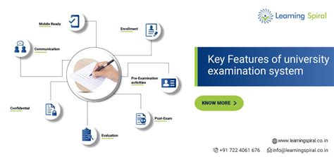 Key Features Of University Examination System Learning Spiral