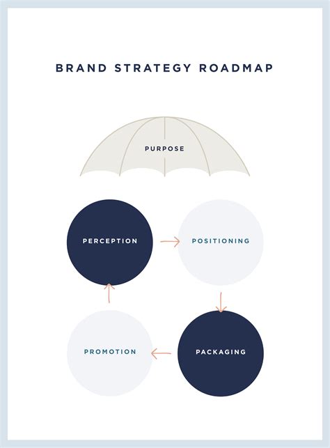 How To Build A Brand Strategy In 5 Key Steps — Hilary Hartling Hq