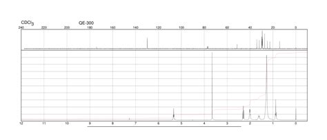 Cis Eicosenoic Acid Methyl Ester H Nmr Spectrum