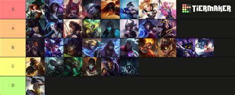 All League of Legends Champs Tier List (Community Rankings) - TierMaker