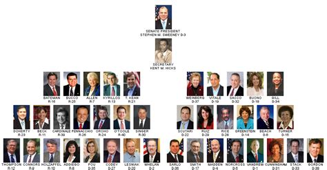 senate seating chart - Nicky Fifth