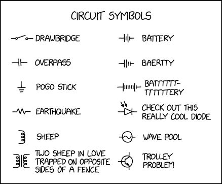 Circuit Symbols | Noise