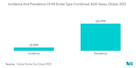 Stents Market Size Share Analysis Industry Research Report Growth