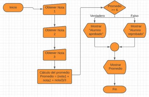 Arriba 64 Imagen Como Hacer Un Pastel Algoritmo Abzlocal Mx