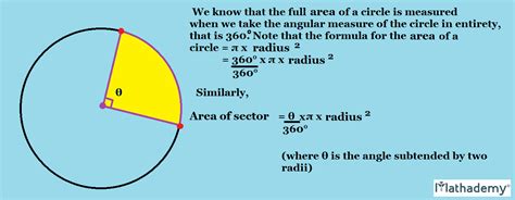 Area Of A Sector Of A Circle Worksheet Pdf