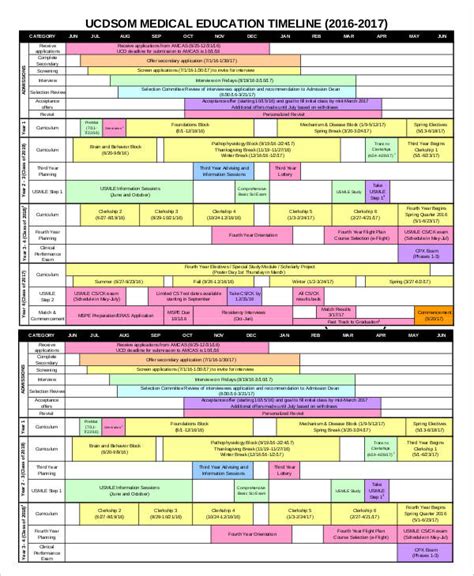 Medical History Timeline