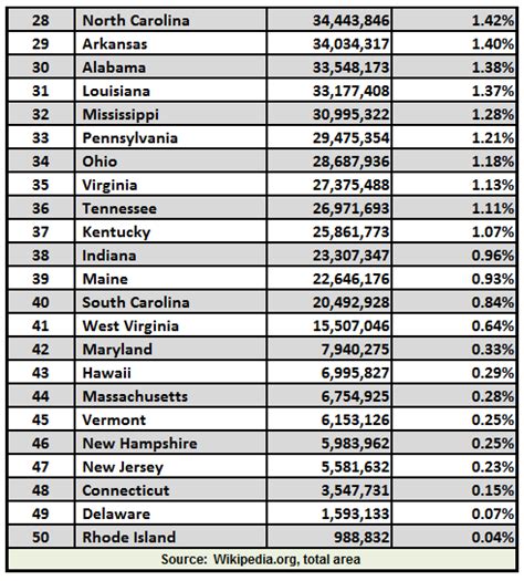 AmericanFarmer.us - States With The Most Acres