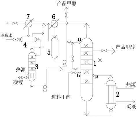 粗甲醇预精馏装置的制作方法