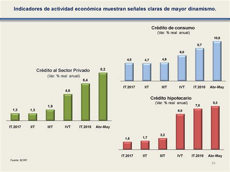 Reporte De Inflaci N Junio