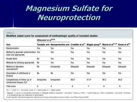 Ppt Magnesium Sulfate For Neuroprotection Friend Or Foe Powerpoint