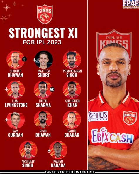 PBKS Strongest XI For IPL 2023 Punjab Kings Best 11 For IPL 2023