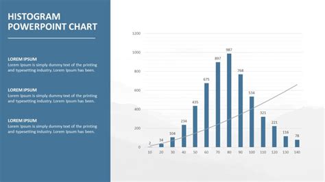 Editable Histogram Templates For PowerPoint | SlideUpLift