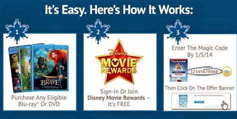 Disney Movie Rewards Free Movie Ticket To See Frozen With Select Blu