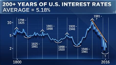 Federal Reserve Interest Rate Calendar Gayle Johnath